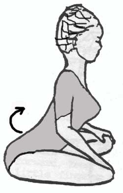 Yoga Aufwärmung Sufi Kreise